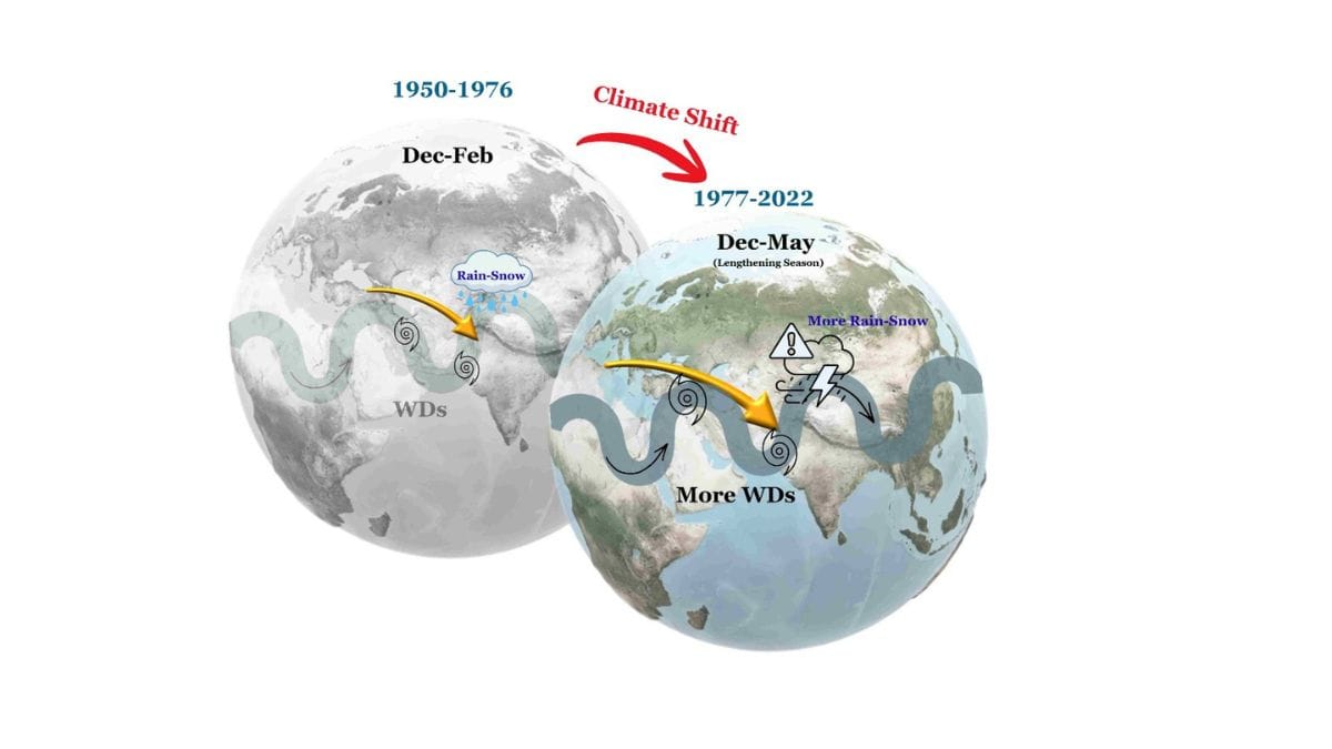 IIT रुड़की हिमालयी जलवायु शोध